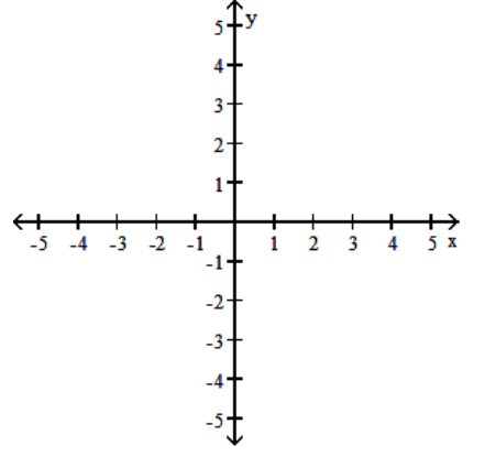Use a graphing calculator to find the graph of the equation. - y=x^{3}-3 x+2