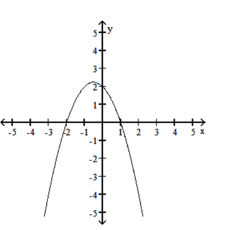 <strong>Use a graphing calculator to find the graph of the equation. - y=x^{3}-3 x+2 </strong> A) B) C) D)