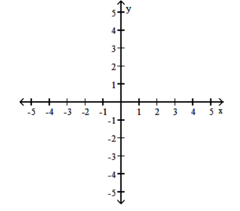 Use a graphing calculator to find the graph of the equation. - y=x^{4}+x^{3}-5 x^{2}-4 x+4