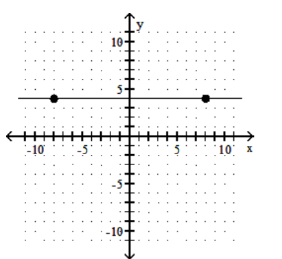 Identify whether the slope is positive, negative, zero, or undefined. -