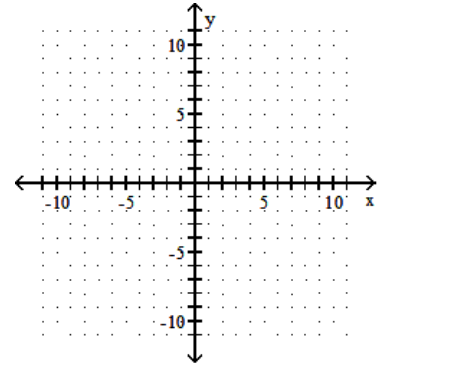  Find the  x  - and  y -intercepts for the equation. Then graph the equation. - 16 y-4 x=-8    