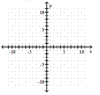  Find the  x  - and  y -intercepts for the equation. Then graph the equation. - -5 x-10 y=10    