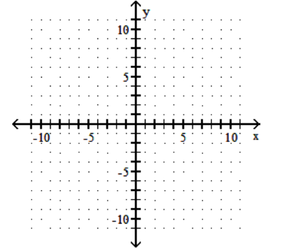 Find the x - and y -intercepts for the equation. Then graph the equation. - y=-2