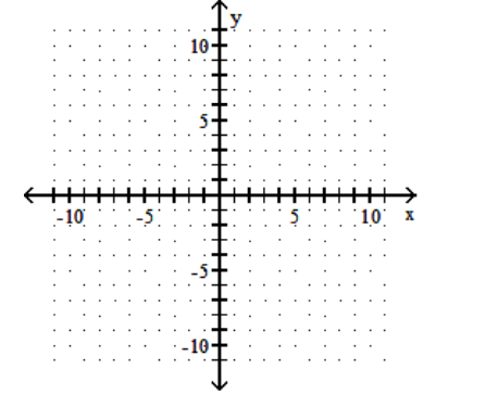Find the x - and y -intercepts for the equation. Then graph the equation. - 5 x-20 y=20