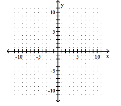 Find the x - and y -intercepts for the equation. Then graph the equation. - 6 x-18 y=0