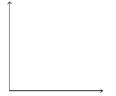 Solve the problem. -The cost, c , in dollars of car rental is 5+\frac{1}{4} \mathrm{~m} , where \mathrm{m} is the number of miles driven. Graph the equation and use the graph to estimate the cost of car rental if the number of miles driven is 35 .