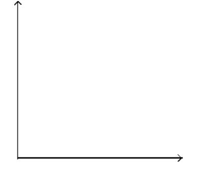 Solve the problem. -The population p , in thousands, of one town can be approximated by p=5+\frac{3}{2} d where d is the number of years since 1985. Graph the equation and use the graph to estimate the population of the town in the year 1991.