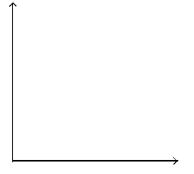  Solve the problem. -The value,  v , in hundreds of dollars, of Juan's computer is approximated by  v=-\frac{1}{2} t+8 , where  t  is the number of years since he first bought the computer. Graph the equation and use the graph to estimate the value of the computer 4 years after it was purchased.   