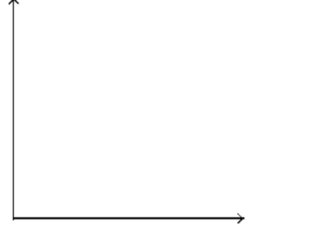 Solve the problem. -During the month of January, the depth, d , of snow in inches at the base of one ski resort could be approximated by \mathrm{d}=-2 \mathrm{t}+67 , where \mathrm{t} is the number of days since December 31st. Graph the equation and use the graph to estimate the depth of snow on January 24th.