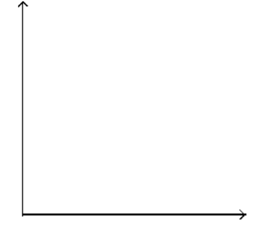 Solve the problem. -In one U.S. town the annual consumption, b , of beef (in kg per person) can be estimated by b=- \frac{1}{3} t+23 , where t is the number of years since 1975. Graph the equation and use the graph to estimate the beef consumption in the year 1986.