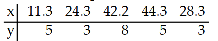 Use technology to compute r , the correlation coefficient. -Co nsider the data points with the following coordinates: