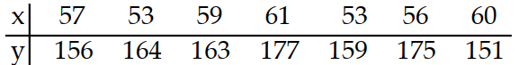 Use technology to compute r , the correlation coefficient. -Consider the data points with the following coordinates:
