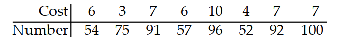 Use technology to compute r , the correlation coefficient. -The following are costs of advertising (in thousands of dollars) and the number of products sold (in thousands):