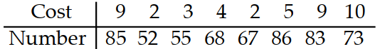 Solve the problem. -The paired data below consist of the costs of advertising (in thousands of dollars) and the number of products sold (in thousands). By using linear regression, the following equation is obtained: y=55.8+2.79 x where x is the cost of advertising (in thousands of dollars) and y is number of products sold (in thousands). Use this equation to predict the number of products sold if the cost of advertising is \$ 12,000 .