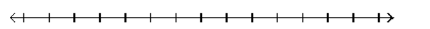  Solve and graph the inequality and graph the solution. - -11 a+2 \geq-12 a+1    