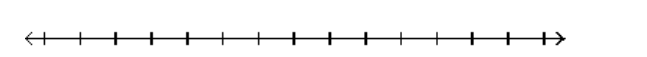  Solve and graph the inequality and graph the solution. - -12 x+10 \geq-11 x+2    