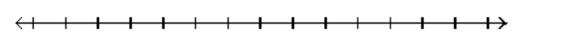 Solve and graph the inequality and graph the solution. -30x + 18 > 6(4x + 10)