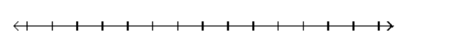  Solve and graph the inequality and graph the solution. - \frac{4 x-3}{-2}<-\frac{5}{4}    