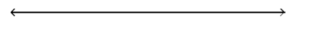 Solve the inequality and graph the solution. - v^{2}+7 v+10 \geq 0    