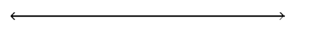  Solve the inequality and graph the solution. - x^{2}+4 x \leq-3    