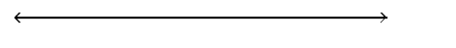  Solve the inequality and graph the solution. - x^{2}+7 x \geq-12    