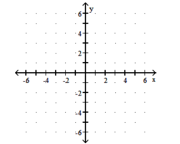 <strong>Graph the linear function. - f(x)=-4 x+1 </strong> A) B)
