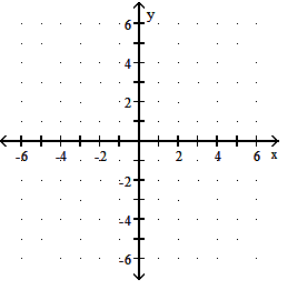 <strong>Graph the linear function. - g(x)=x-4 </strong> A) B)