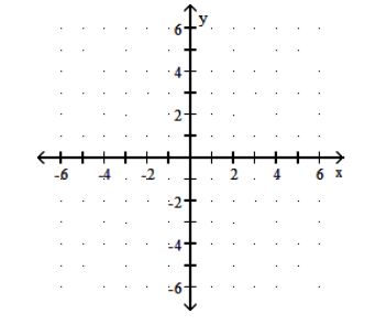 <strong>Graph the linear function. - h(x)=6 x </strong> A) B)