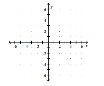 <strong>Graph the linear function. - f(x)=\frac{1}{6} x+1 </strong> A) B)