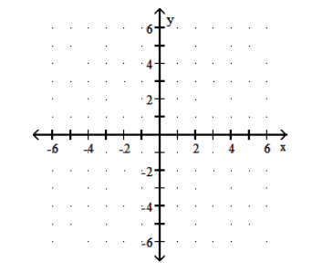 <strong>Graph the linear function. - f(x)=\frac{1}{5} x </strong> A) B)