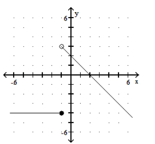 <strong>Graph the piecewise linear function. - f(x)= \begin{cases}-4, & x \geq 1 \\ x+2, & x<1\end{cases} </strong> A) B) C) D)