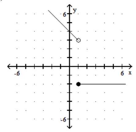 <strong>Graph the piecewise linear function. - f(x)=\left\{\begin{array}{lr}-2, & x \geq 1 \\ -x+4, & x<1\end{array}\right. </strong> A) B) C) D)