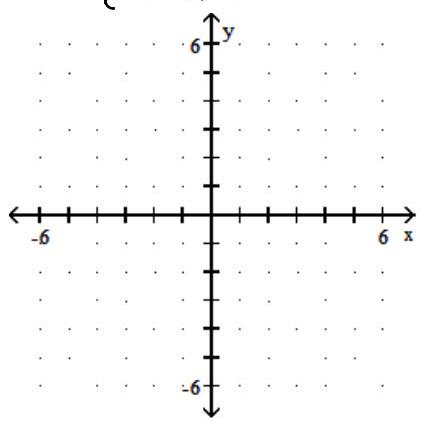<strong>Graph the piecewise linear function. - f(x)= \begin{cases}5, & x \geq 1 \\ -1-x, & x<1\end{cases} </strong> A) B) C) D)