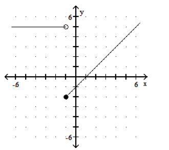<strong>Graph the piecewise linear function. - f(x)= \begin{cases}5, & x \geq 1 \\ -1-x, & x<1\end{cases} </strong> A) B) C) D)
