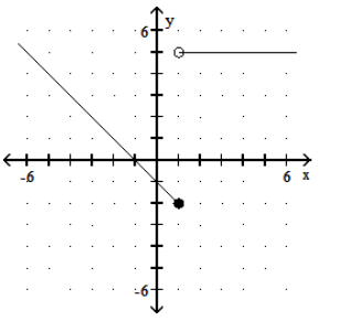 <strong>Graph the piecewise linear function. - f(x)= \begin{cases}5, & x \geq 1 \\ -1-x, & x<1\end{cases} </strong> A) B) C) D)