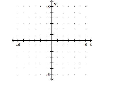 <strong>Graph the piecewise linear function. - f(x)= \begin{cases}x-4, & x>0 \\ 5, & x \leq 0\end{cases} </strong> A) B) C) D)