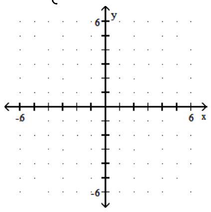 <strong>Graph the piecewise linear function. - f(x)= \begin{cases}1, & x \geq-1 \\ x-3, & x<-1\end{cases} </strong> A) B) C) D)