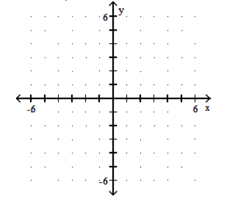 <strong>Graph the piecewise linear function. - f(x)= \begin{cases}x-1, & x>2 \\ -4, & x<2\end{cases} </strong> A) B) C) D)