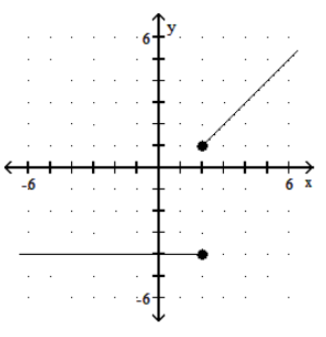 <strong>Graph the piecewise linear function. - f(x)= \begin{cases}x-1, & x>2 \\ -4, & x<2\end{cases} </strong> A) B) C) D)