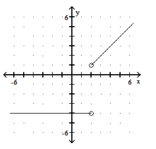 <strong>Graph the piecewise linear function. - f(x)= \begin{cases}x-1, & x>2 \\ -4, & x<2\end{cases} </strong> A) B) C) D)