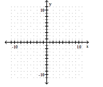 <strong>Graph the piecewise linear function. - f(x)= \begin{cases}-1-x, & x \leq 2 \\ 1-2 x, & x>2\end{cases} </strong> A) B) C) D)