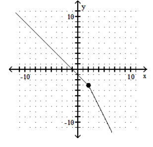 <strong>Graph the piecewise linear function. - f(x)= \begin{cases}-1-x, & x \leq 2 \\ 1-2 x, & x>2\end{cases} </strong> A) B) C) D)
