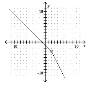 <strong>Graph the piecewise linear function. - f(x)= \begin{cases}-1-x, & x \leq 2 \\ 1-2 x, & x>2\end{cases} </strong> A) B) C) D)