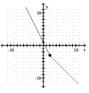 <strong>Graph the piecewise linear function. - f(x)= \begin{cases}-1-x, & x \leq 2 \\ 1-2 x, & x>2\end{cases} </strong> A) B) C) D)