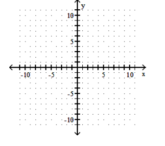 <strong>Graph the function. - f(x)=|x+5| </strong> A) B) C) D)