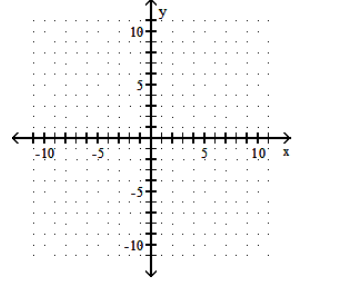 <strong>Graph the function. - f(x)=|x|-1 </strong> A) B) C) D)