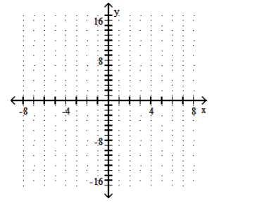 <strong>Graph the function. - f(x)=-|2 x| </strong> A) B) C) D)