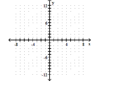 <strong>Graph the function. - f(x)=|3 x-5| </strong> A) B) C) D)