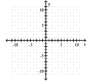 <strong>Graph the function. - f(x)= \begin{cases}2 x & \text { if } x \leq-1 \\ -|x| & \text { if } x>-1\end{cases} </strong> A) B) C) D)