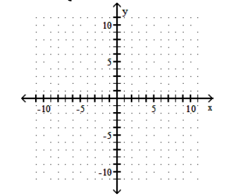 <strong>Graph the function. - f(x)= \begin{cases}-2 x & \text { if } x<-2 \\ |x| & \text { if } x \geq-2\end{cases} </strong> A) B) C) D)